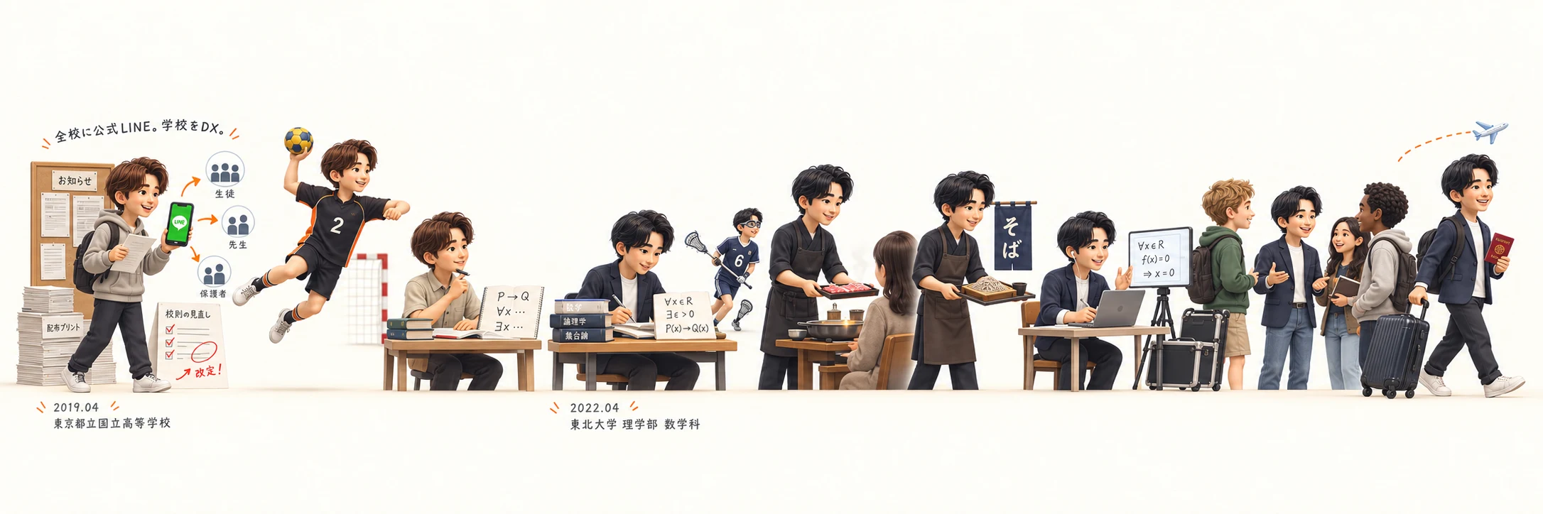 2019年4月、東京都立国立高等学校へ。茶髪・私服の生徒会長として公式LINEを全校導入。背番号2のハンドボールと記号論理学。2022年4月、東北大学理学部数学科へ。ラクロス、居酒屋と蕎麦屋のバイト、家庭教師、国際交流と旅行。